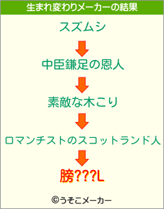 膀???Lの生まれ変わりメーカー結果