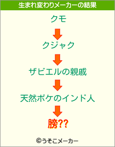 膀??の生まれ変わりメーカー結果