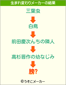 膀?の生まれ変わりメーカー結果