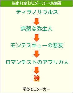 膀の生まれ変わりメーカー結果