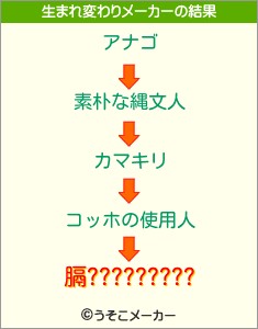 膈?????????の生まれ変わりメーカー結果