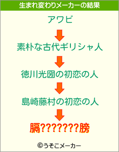 膈???????膀の生まれ変わりメーカー結果