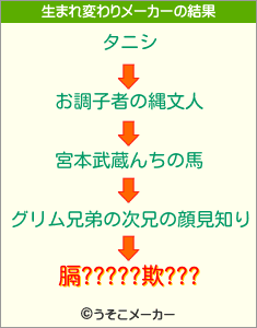 膈?????欺???の生まれ変わりメーカー結果