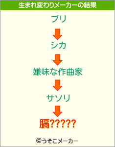 膈?????の生まれ変わりメーカー結果