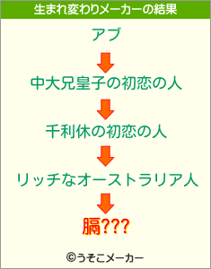 膈???の生まれ変わりメーカー結果