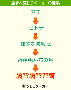 膈??膈????臀の生まれ変わりメーカー結果