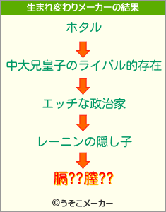 膈??膣??の生まれ変わりメーカー結果