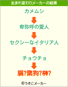 膈?綮狗?榊?の生まれ変わりメーカー結果