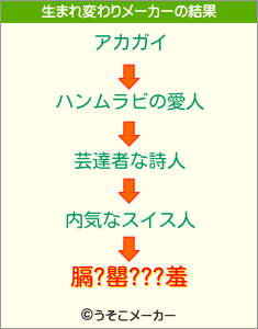 膈?罌???羞の生まれ変わりメーカー結果