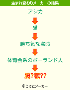 膈?羲??の生まれ変わりメーカー結果