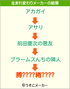 膊????綣????の生まれ変わりメーカー結果