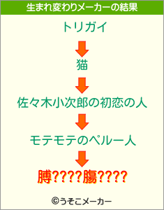 膊????膓????の生まれ変わりメーカー結果