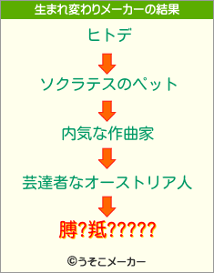 膊?羝?????の生まれ変わりメーカー結果