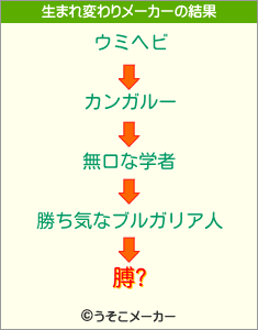 膊?の生まれ変わりメーカー結果