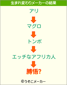 膊悟?の生まれ変わりメーカー結果