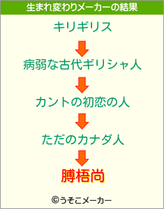 膊梧尚の生まれ変わりメーカー結果