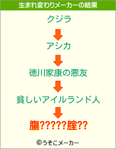 膓?????腟??の生まれ変わりメーカー結果