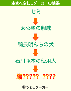 膓????? ????の生まれ変わりメーカー結果