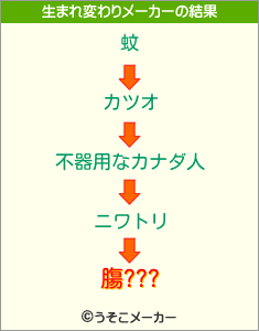 膓???の生まれ変わりメーカー結果