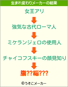 膓??緇???の生まれ変わりメーカー結果