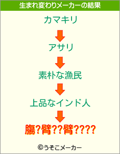 膓?臂??臂????の生まれ変わりメーカー結果