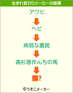 膓?の生まれ変わりメーカー結果