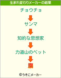 膓の生まれ変わりメーカー結果