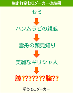 膣???????腟??の生まれ変わりメーカー結果