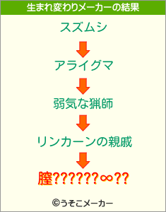 膣??????∞??の生まれ変わりメーカー結果