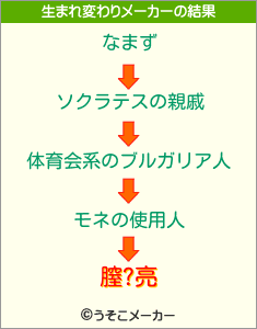 膣?亮の生まれ変わりメーカー結果