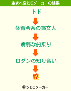 膣の生まれ変わりメーカー結果