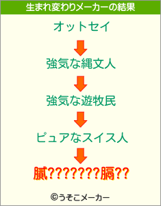 膩???????膈??の生まれ変わりメーカー結果