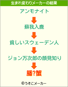 膰?蟹の生まれ変わりメーカー結果