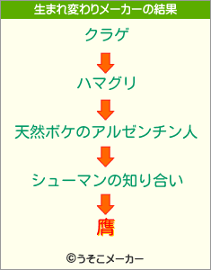 膺の生まれ変わりメーカー結果