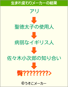 臀????????>の生まれ変わりメーカー結果