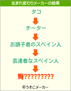 臀?????????の生まれ変わりメーカー結果