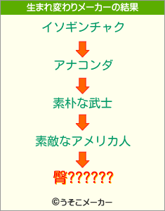 臀??????の生まれ変わりメーカー結果