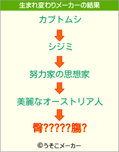 臀?????膓?の生まれ変わりメーカー結果