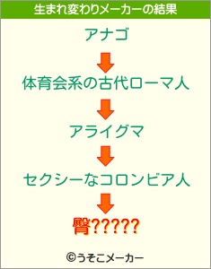 臀?????の生まれ変わりメーカー結果