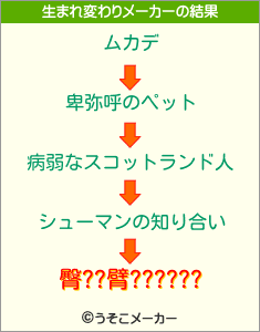 臀??臂??????の生まれ変わりメーカー結果