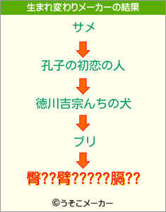 臀??臂?????膈??の生まれ変わりメーカー結果