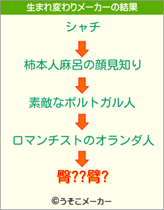 臀??臂?の生まれ変わりメーカー結果