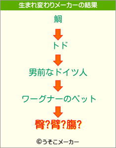 臀?臂?膓?の生まれ変わりメーカー結果