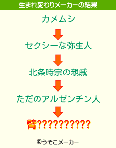 臂??????????の生まれ変わりメーカー結果