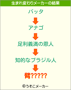 臂?????の生まれ変わりメーカー結果