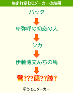 臂???篋??膣?の生まれ変わりメーカー結果