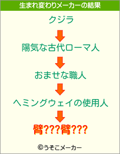 臂???臂???の生まれ変わりメーカー結果