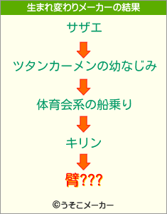 臂???の生まれ変わりメーカー結果