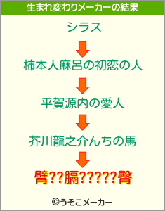 臂??膈?????臀の生まれ変わりメーカー結果