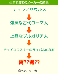 臂??臂??の生まれ変わりメーカー結果